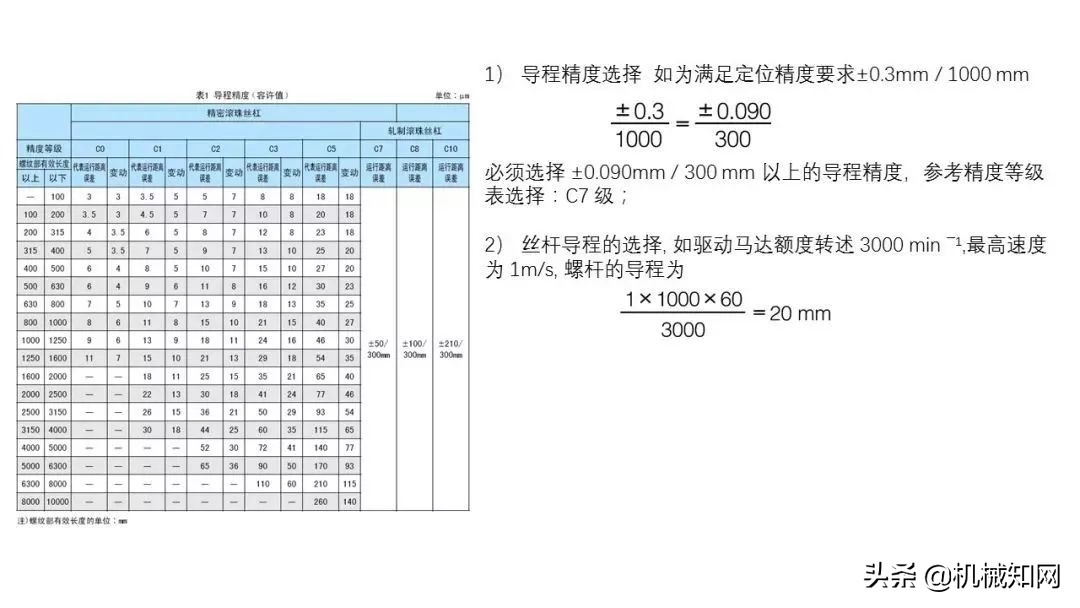 近百页PPT，自动化非标设计各标准件选型知识