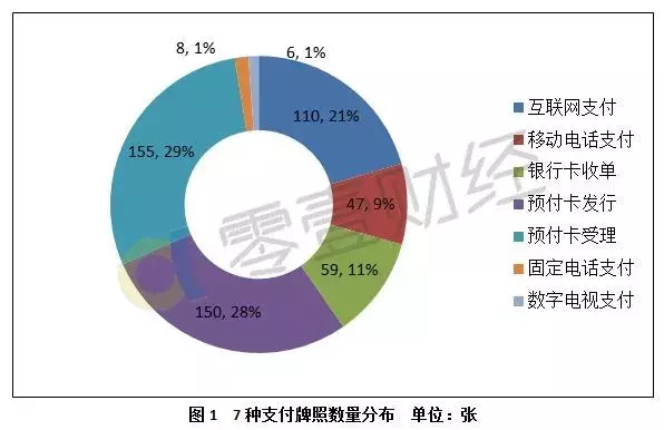 超赞 - 一文吃透第三方支付