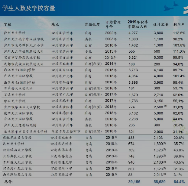 暴跌的天立教育能三年一倍吗？