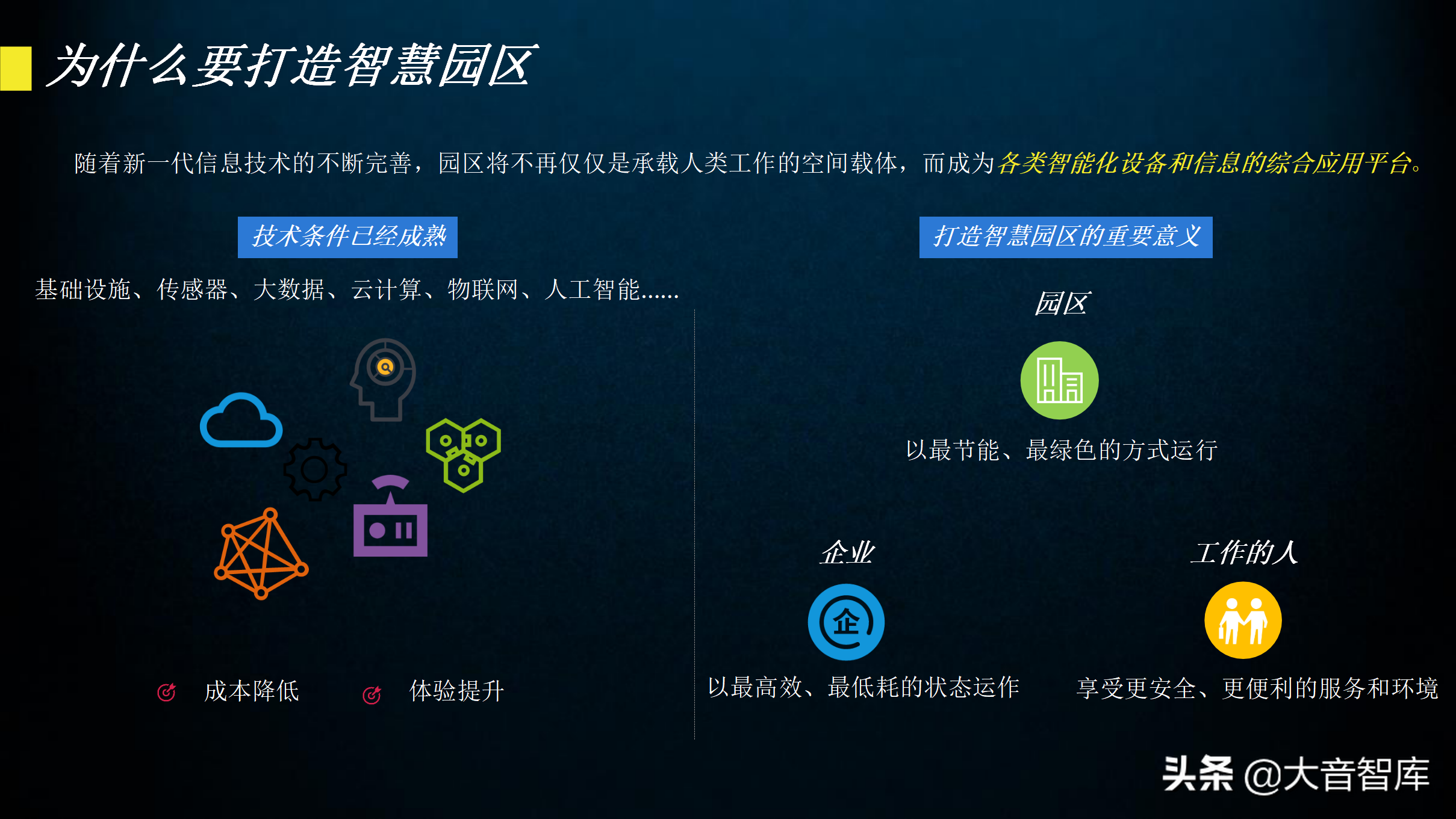 60页智慧园区规划方案PPT