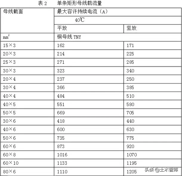 铜排加工工艺标准，很详尽