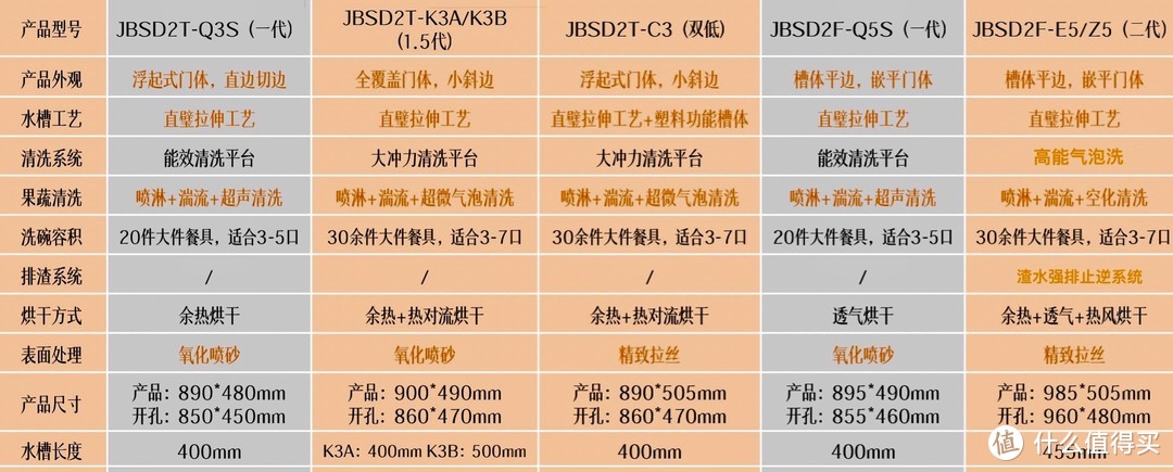 提升生活品质，此时不买待何时！双十一值得入手八款家电好物