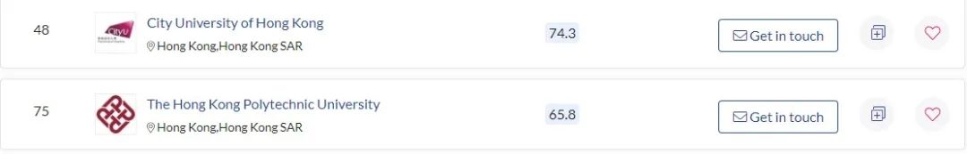 不是所有专业，都推荐去香港留学