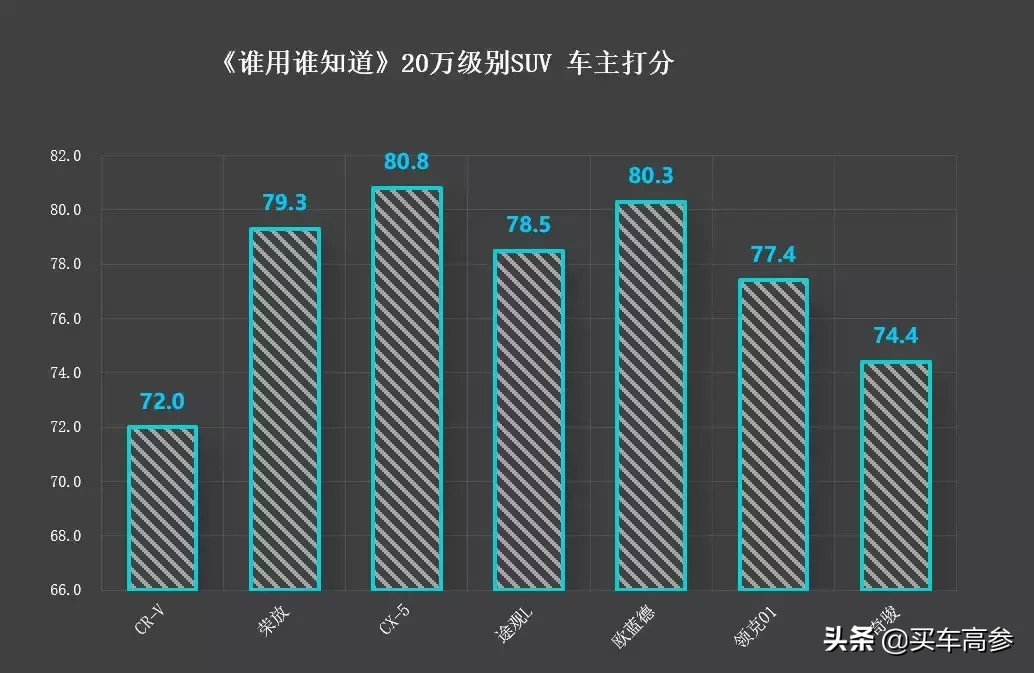 车主调研 | 对奥迪又爱又恨,A4L车主讲述自己的用车经历