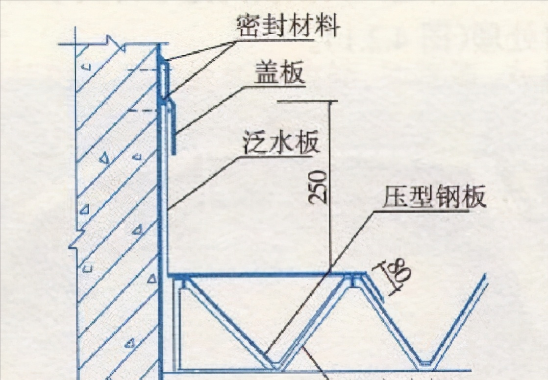 建筑工程施工细部做法之屋面