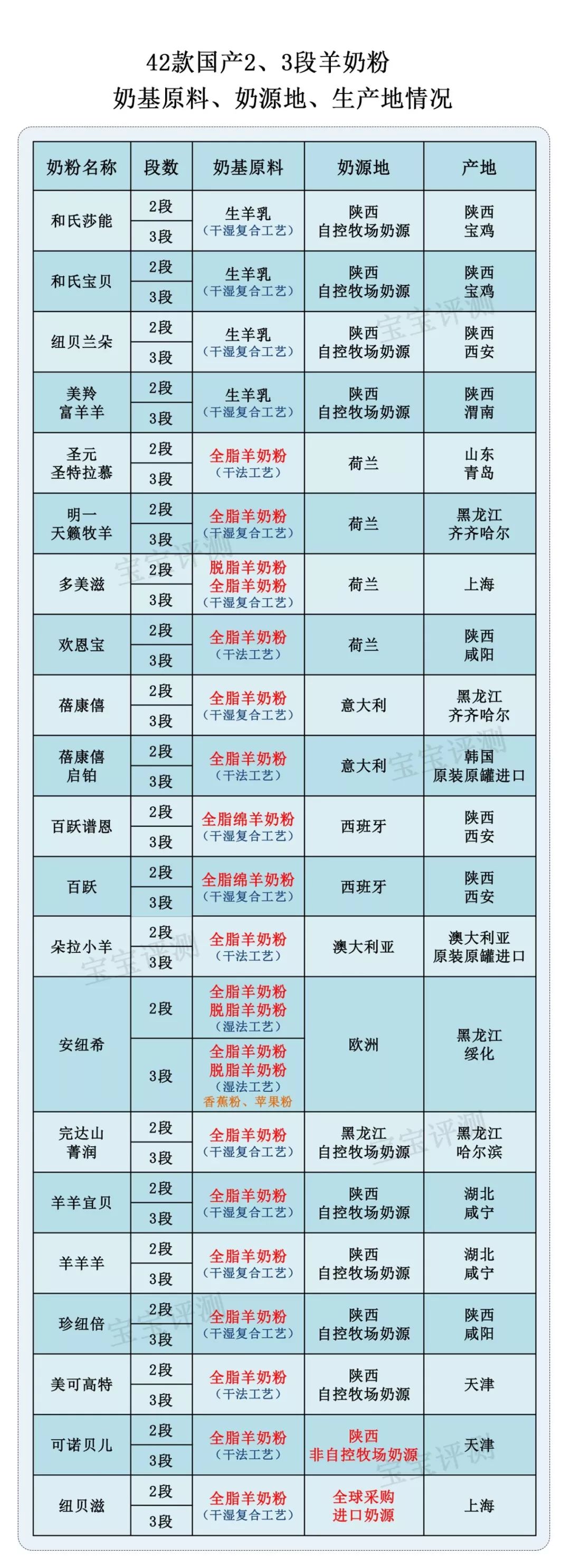 羊奶粉哪个牌子好 羊奶粉有哪些牌子-蟋蟀号