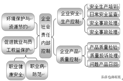 企业内部控制：18大部分职责、关键点、风险、制度、流程设计导图