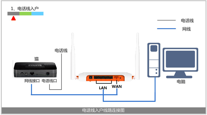 电脑第一次怎么连接宽带网络（电脑连接不上宽带）-第6张图片-昕阳网