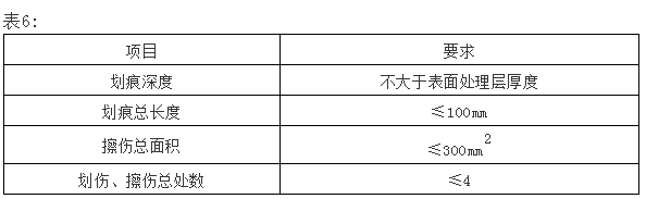 单元体幕墙安装施工工法（多图）