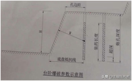 公路考试专用案例题大集合（如果您需要电子版，私信邮箱）