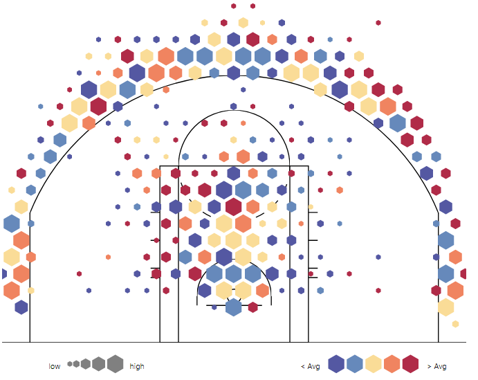 nba三分球大战为什么有花球(NBA的三分球：从无到有，一条线彻底改变了比赛的规则)