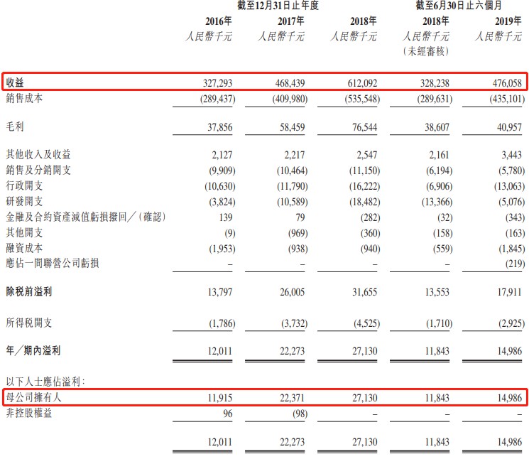 新股前瞻｜伊登软件：IT不仅脱发，更掉毛利率