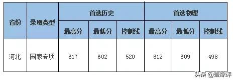 太难了！清北华五人等全国53所重点大学各省投档线汇总