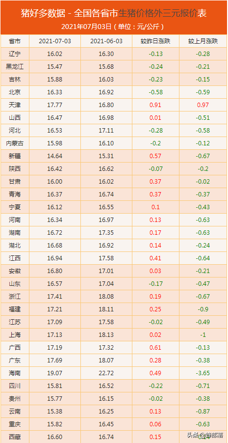 猪价8元观望，热钱进入猪市，猪肉价格上涨？控制好自己的菜篮子
