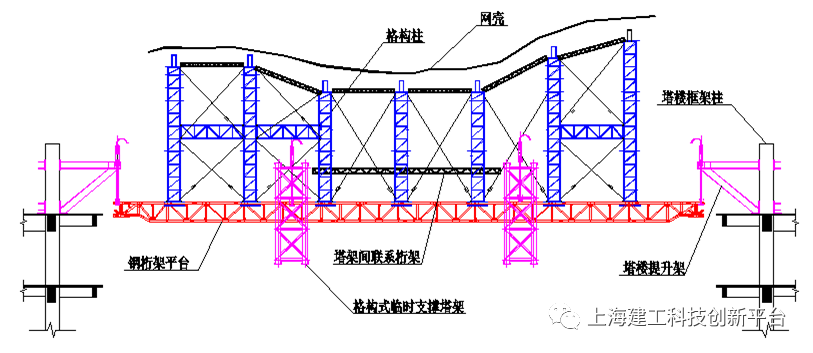 建筑结构丨揭秘！长1500m、宽126m的钢铝合金组合空中云廊屋盖如何安装？