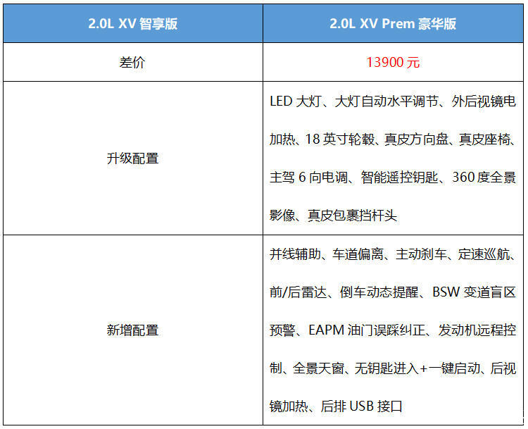 首推豪华版+个性选装 2021款东风日产逍客购车手册