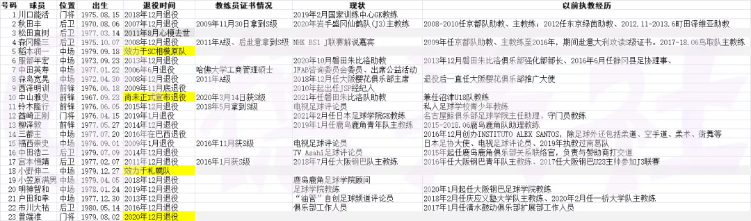 02世界杯为什么不重赛(本土教练真的要迎接春天？寒冬才开始——四位国脚竞聘国少)