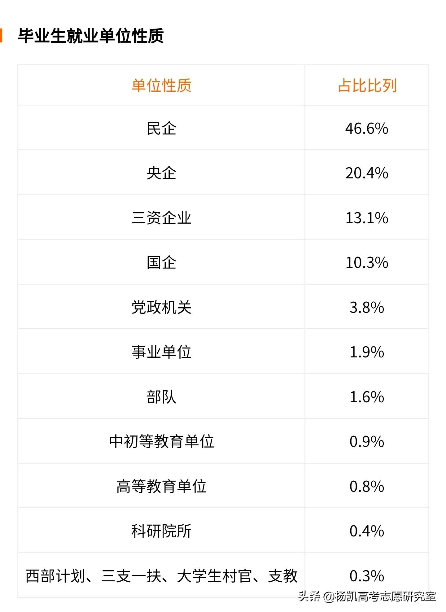 天津大学在贵州录取详细分数及录取名次