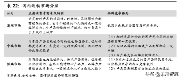 李宁公司深度解析：悟道国潮，再攀巅峰（70页）