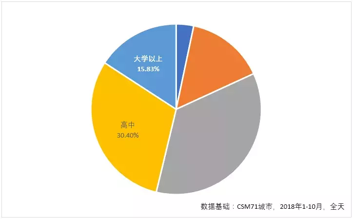 广西卫视高清频道直播(看到数据公司提供的这组数据，我惊呆了)