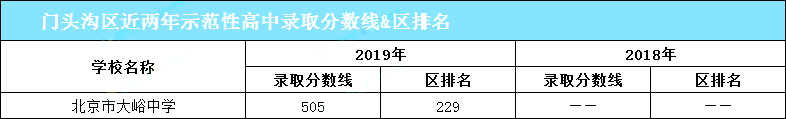 2020期末考前必看！想要进入优质高中，你需要考多少分？