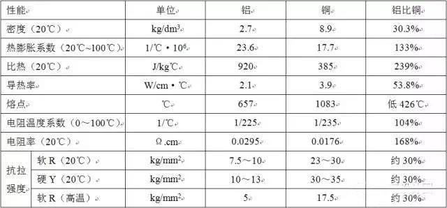 看完本文，你会全面了解配电变压器的材料及其构造