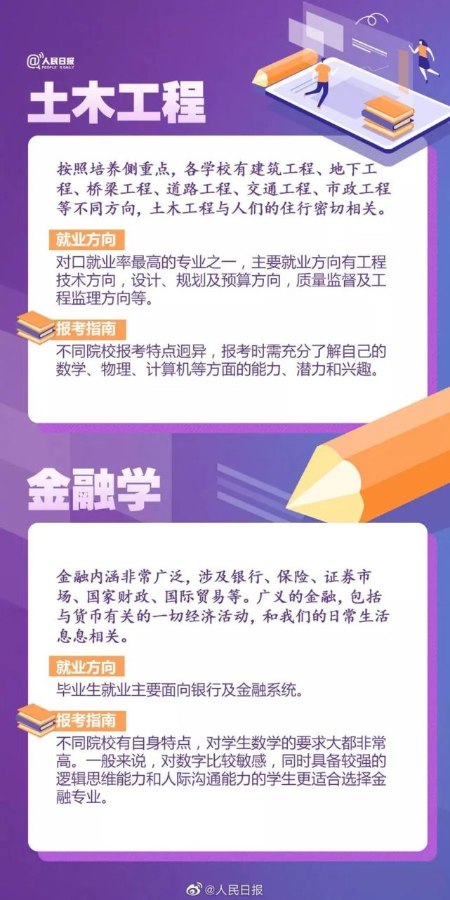 高考知识普及：热门专业+就业方向+志愿填报+报考建议！一文看懂