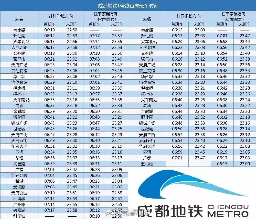 1号、2号、3号、4号、7号、10号线！乘地铁直达，教你耍遍大成都！