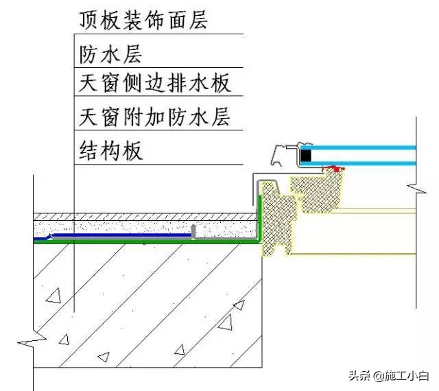 知名企业“施工节点”做法讲解