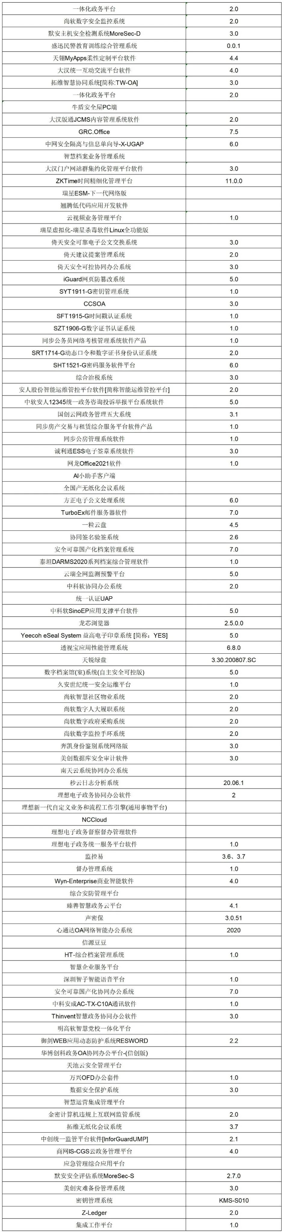 统信 UOS 最新适配应用一览，已覆盖常见应用