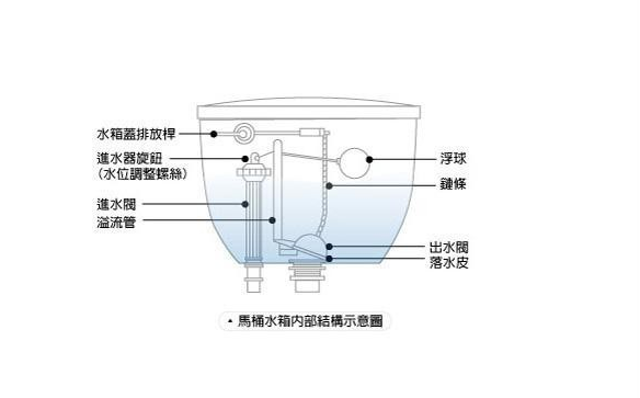 马桶冲力越用越小？别担心，只需简单4步，立马奏效