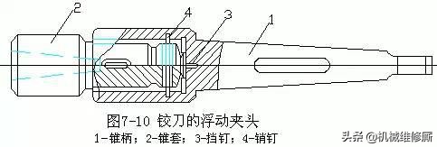 内孔表面加工常用方法大汇总