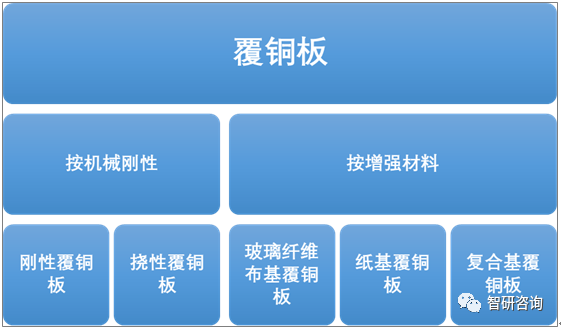 2018年中国覆铜板行业产能、产销量、进出口贸易及竞争格局分析