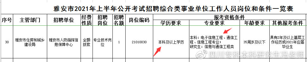 计算机类自考专业有哪些？如何选择？