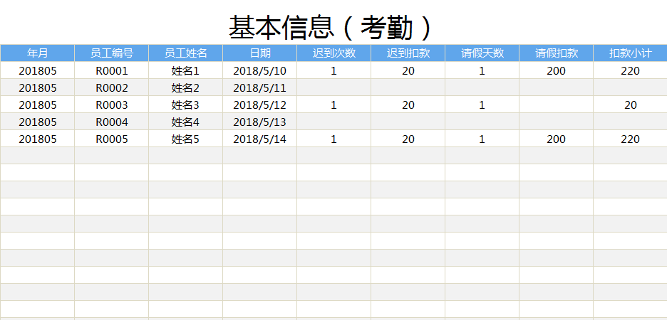 厉害了！800人公司的工资，被一个98年的会计2个小时核算完了