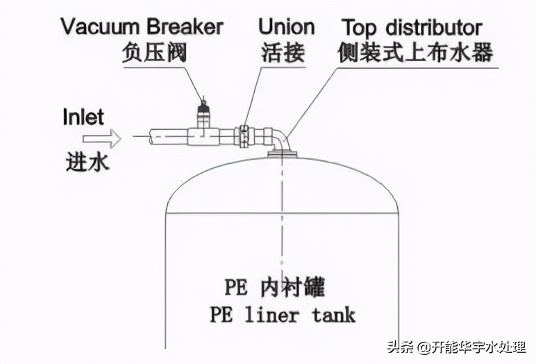 玻璃钢罐正确的安装方法