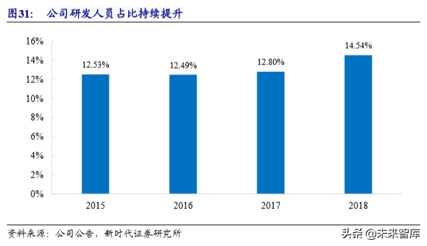 粉末冶金行业专题报告之东睦股份深度解析