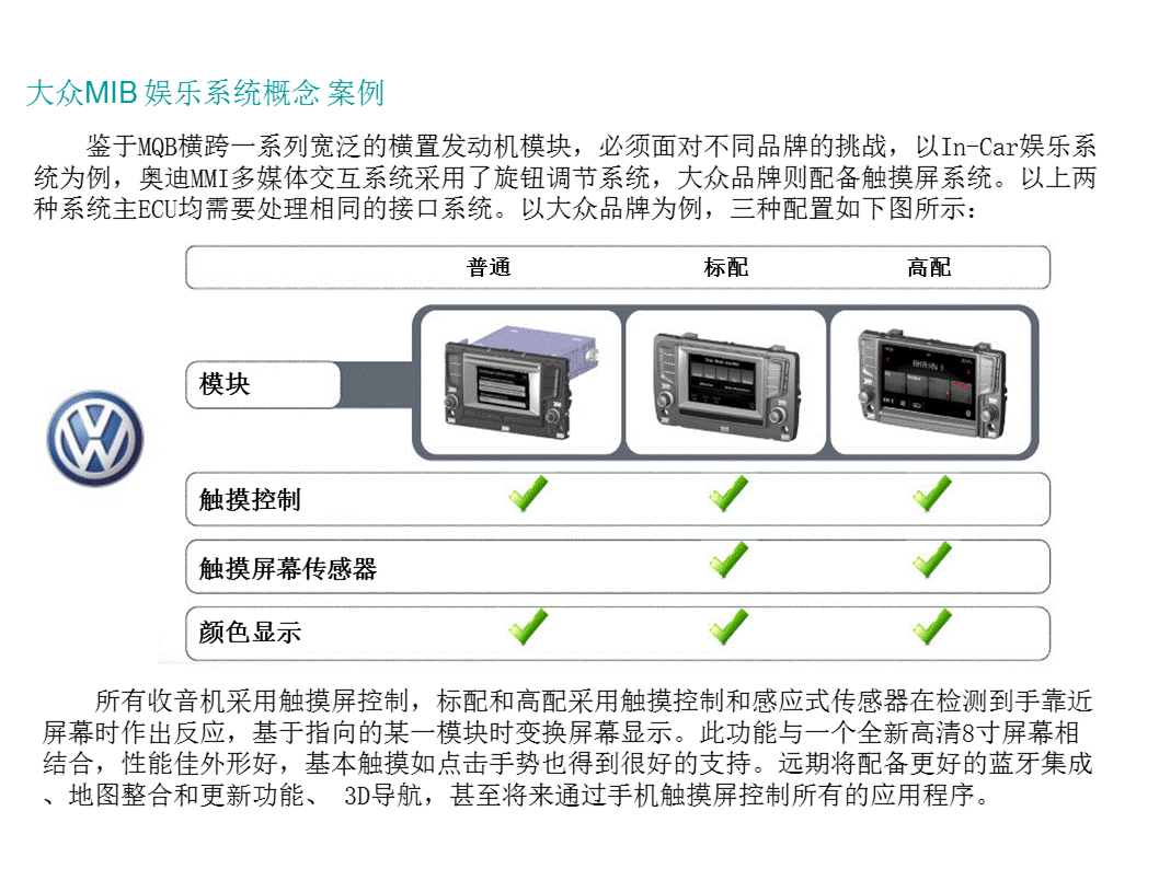 30张PPT详解大众汽车MQB平台