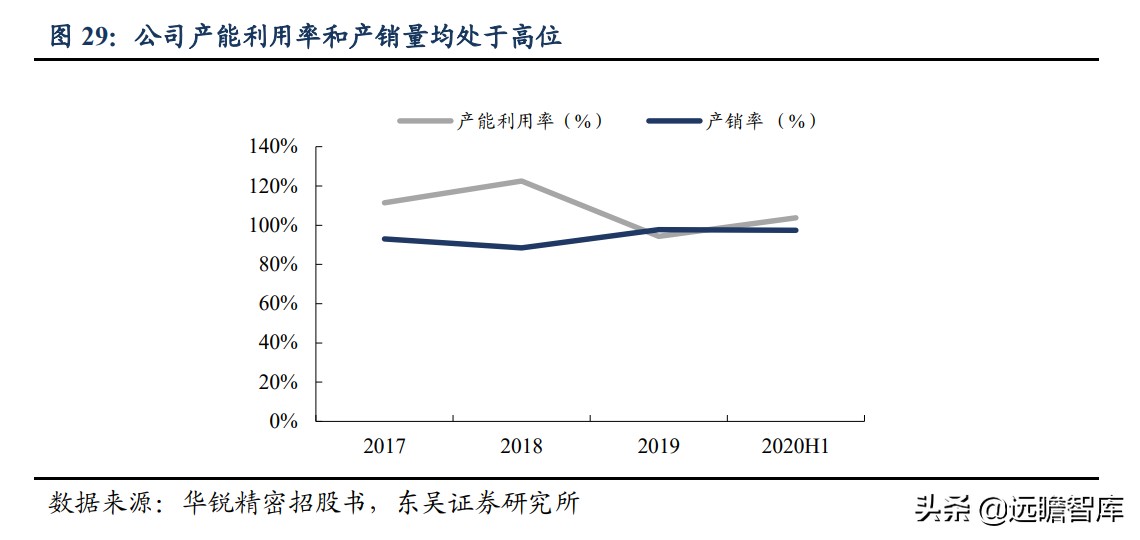 数控刀具：欧美高端、日韩中端、国内低端，华锐精密、打破中高端