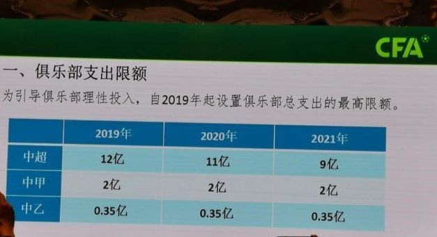 中超70亿是什么(最严财务令！中超“四大帽”政策正式出炉 年度总支出限额12亿)