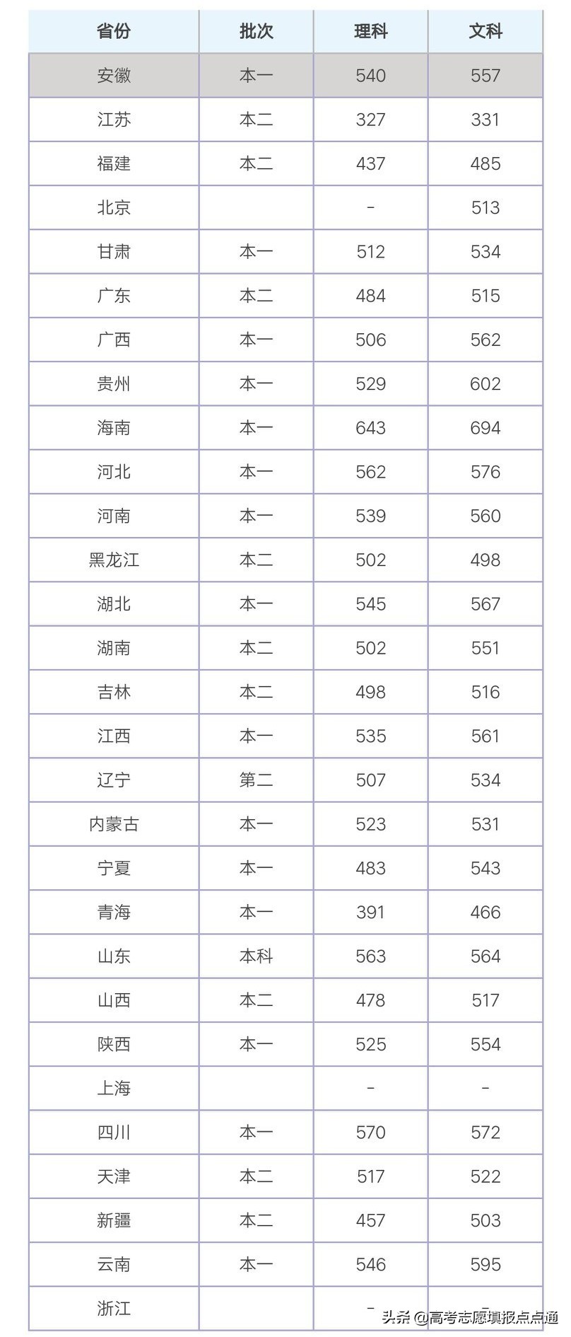 重庆工商大学优势专业分析及2019、2018、2017年各省录取分数线