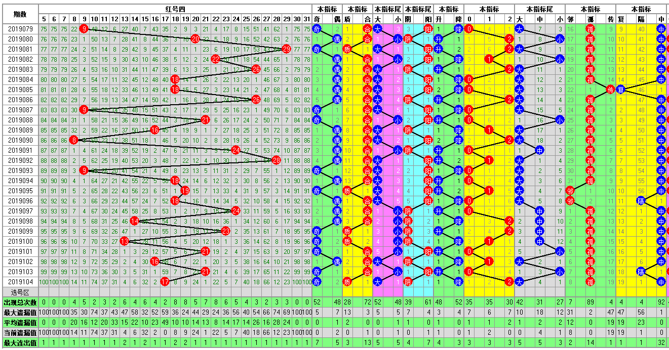 福彩双色球2019105期开奖走势图-两个部分已经合并了