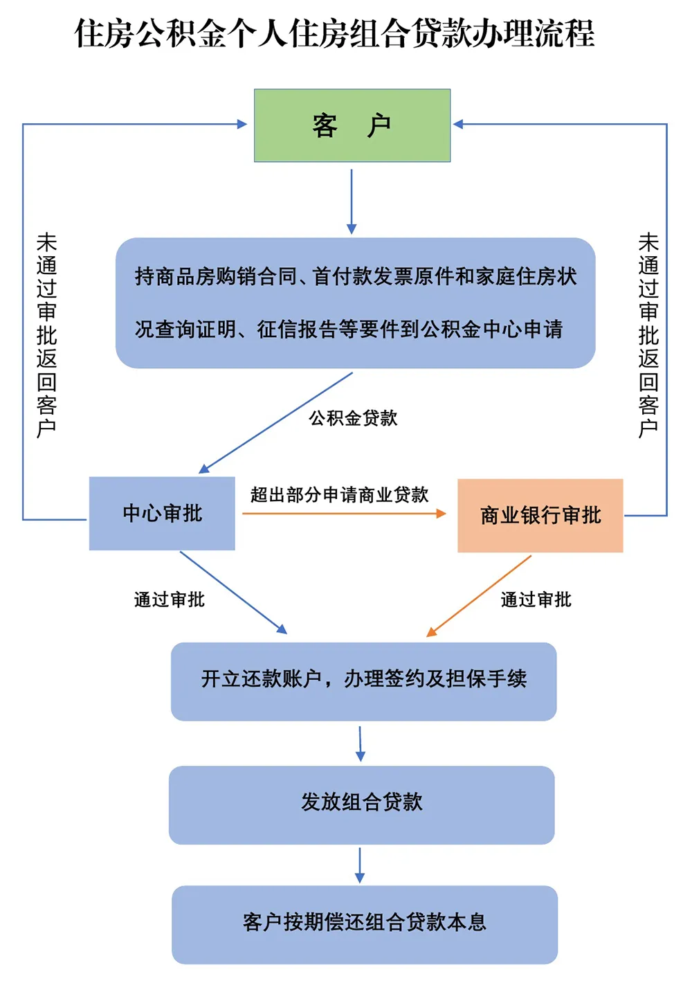 普洱市住房公积金,普洱市住房公积金个人查询余额