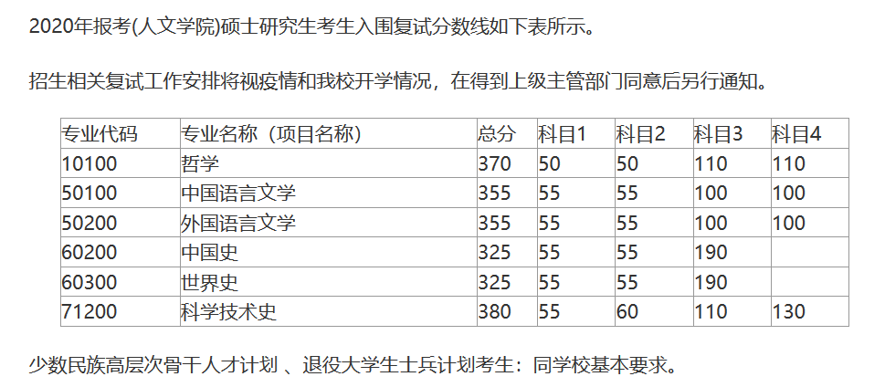 清华文学线320，国家线355，难道考清华比双非院校还容易？
