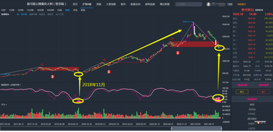 贵州茅台（600519）1625元，全仓抄底了？（8月24日）