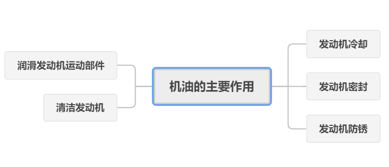 618机油怎么买，全网主流机油品牌及种类，只买对的不买贵的