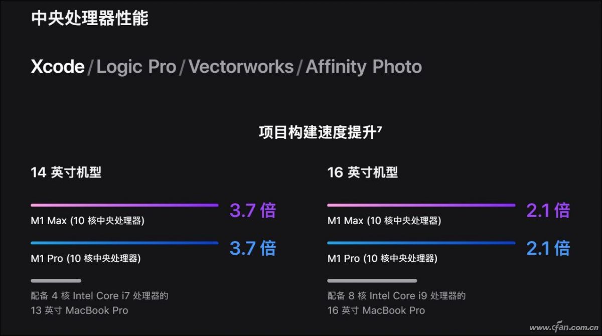 苹果xsmax处理器（苹果12pro max处理器）-第18张图片-巴山号