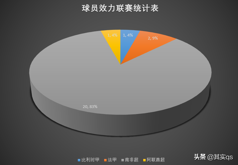 南非足球(非洲足球巡礼之南非，用数据带你详细了解这个国家的足球！)