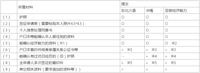 日本签证怎么办,日本签证怎么办理