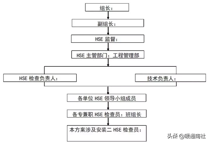 空调设备吊装方案